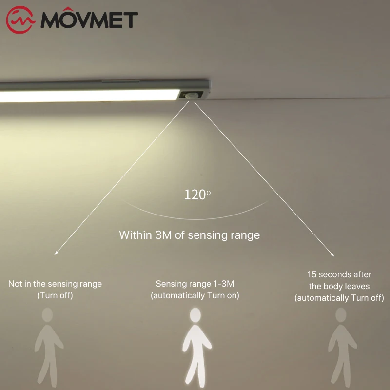 motion sensor led ultra thin night light wireless rechargeable usb wall wardrobe kitchen bedroom locker magnetic cabinet light free global shipping