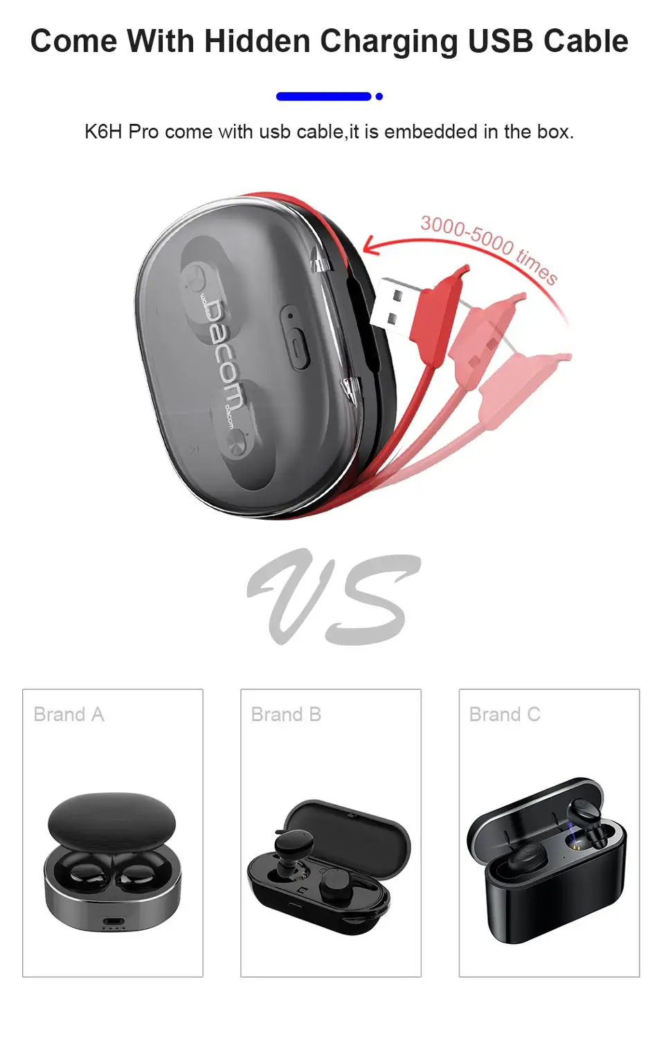 Новинка Dacom K6H Pro Bluetooth 5 0 наушники беспроводные Близнецы TWS настоящие Мини