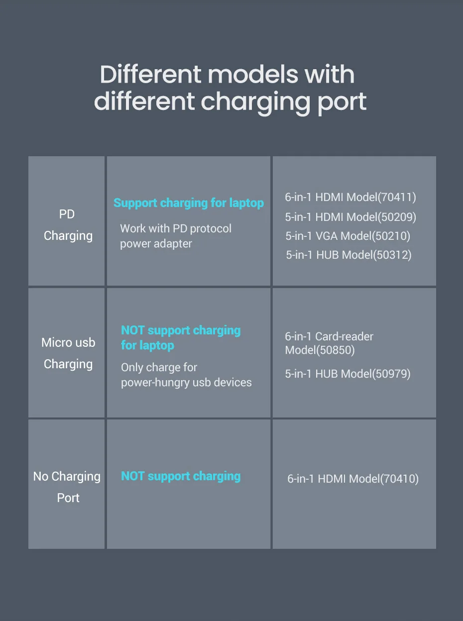 Ugreen USB C концентратор type C к Мульти USB 3,0 концентратор HDMI адаптер док-станция для MacBook Pro huawei mate 30 USB-C 3,1 разветвитель порт type C концентратор