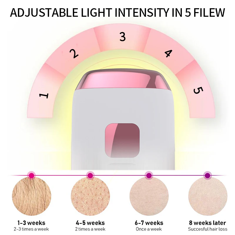Профессиональная Перманентная лазерная эпиляция saengQ IPL электрическая