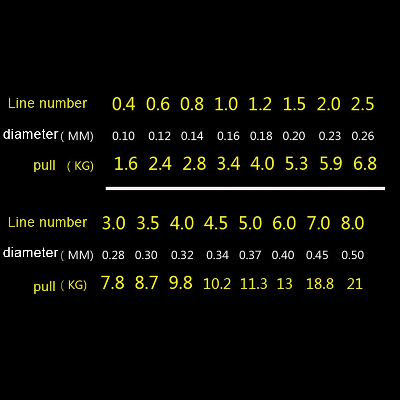 

Flame Fishing Line Strong Tension Nylon Used for Sea Fishing Large Fishes PSEN999