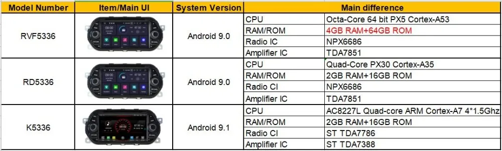 WITSON Android 9,0 Восьмиядерный 4G ram+ 64G rom автомобильный dvd-плеер gps для FIAT TIPO EGEA- Авто DVD сенсорный экран автомобильный dvd