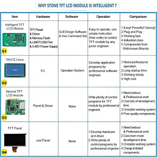 Сенсорный ЖК-модуль TFT 10 1 дюйма с платой контроллера и поддержкой Arduino/ PIC/любого