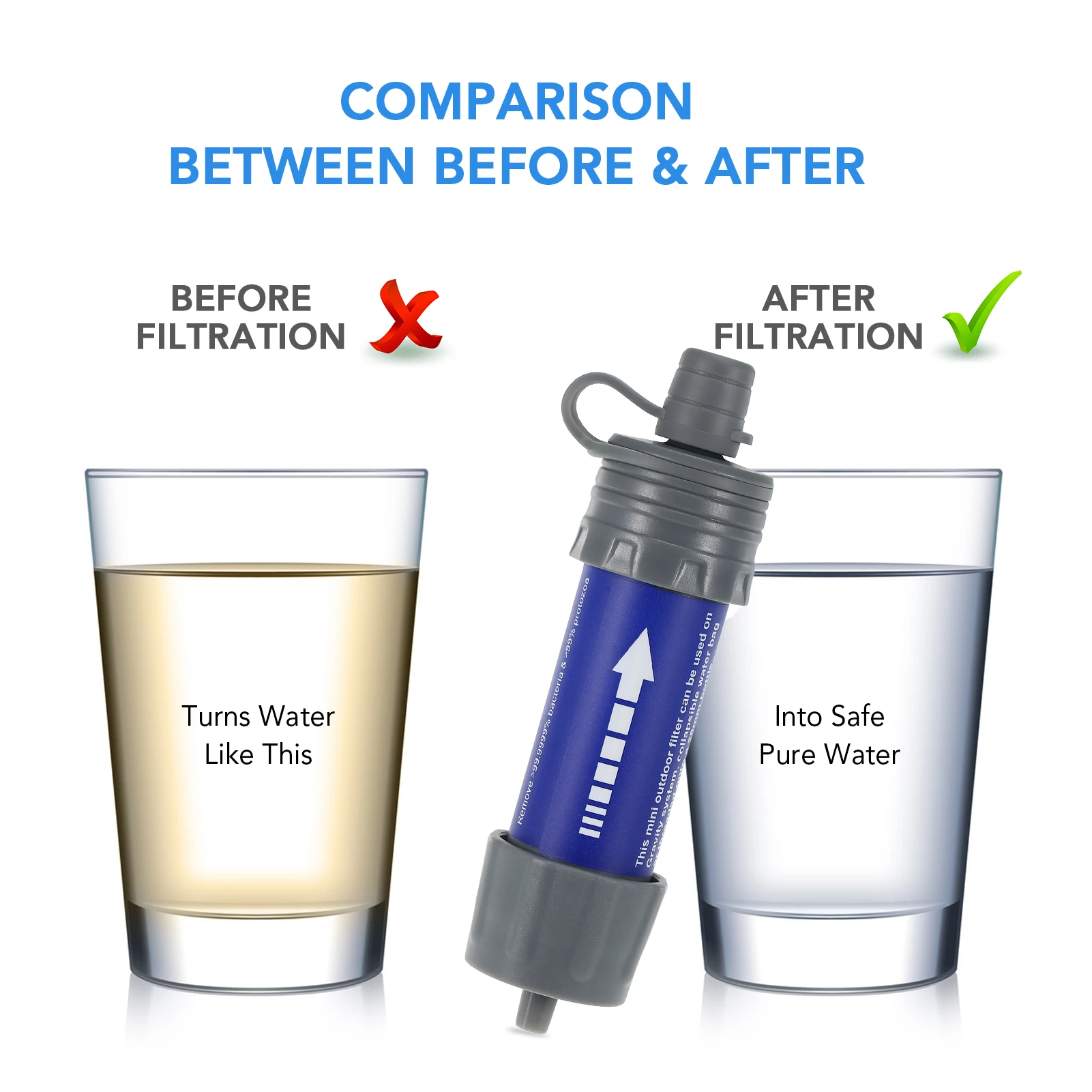 Water Filter Straw with Gravity Bag Filtration System Drinking Purifier for Travel Camping Hiking Backpacking | Спорт и развлечения