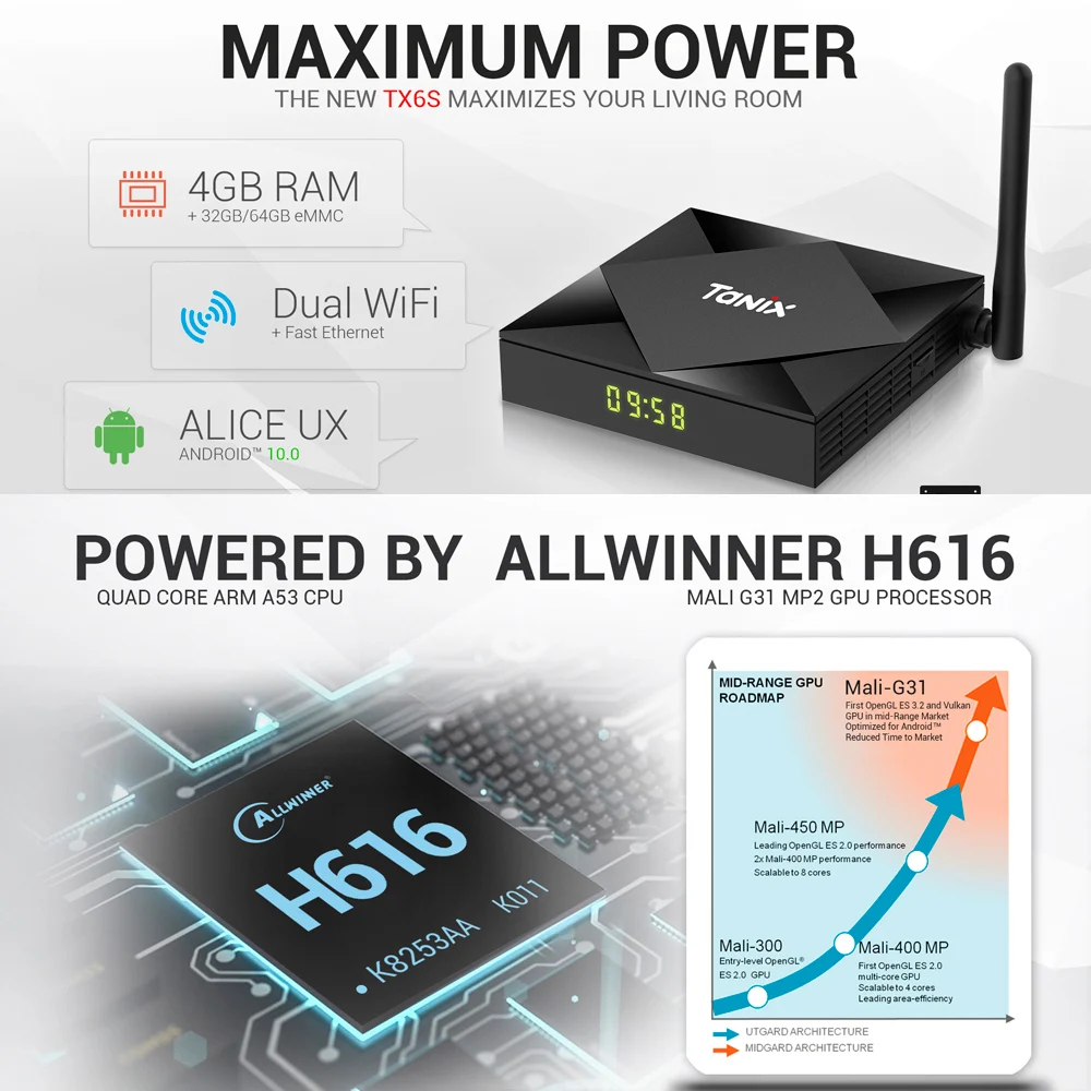 Смарт ТВ приставка Tanix TX6S Android 10 0 Allwinner H616 чип 2 4 & 5 8G двойной WiFi Bluetooth 8K HD быстрая