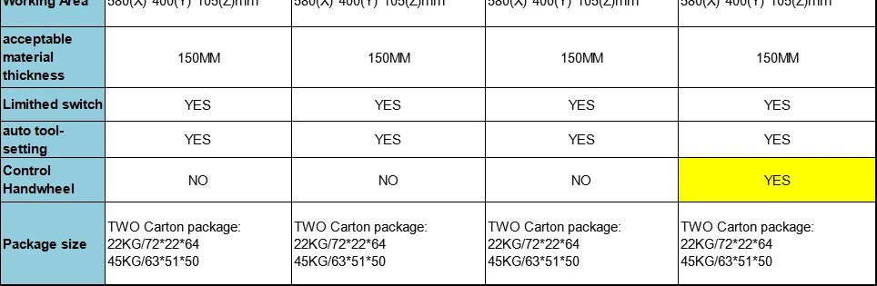 CNC 6040 USB Mach3 управление 2.2квт 4 оси ЧПУ маршрутизатор ЧПУ резьба по дереву деревообрабатывающий фрезерный гравер машина с охлаждением