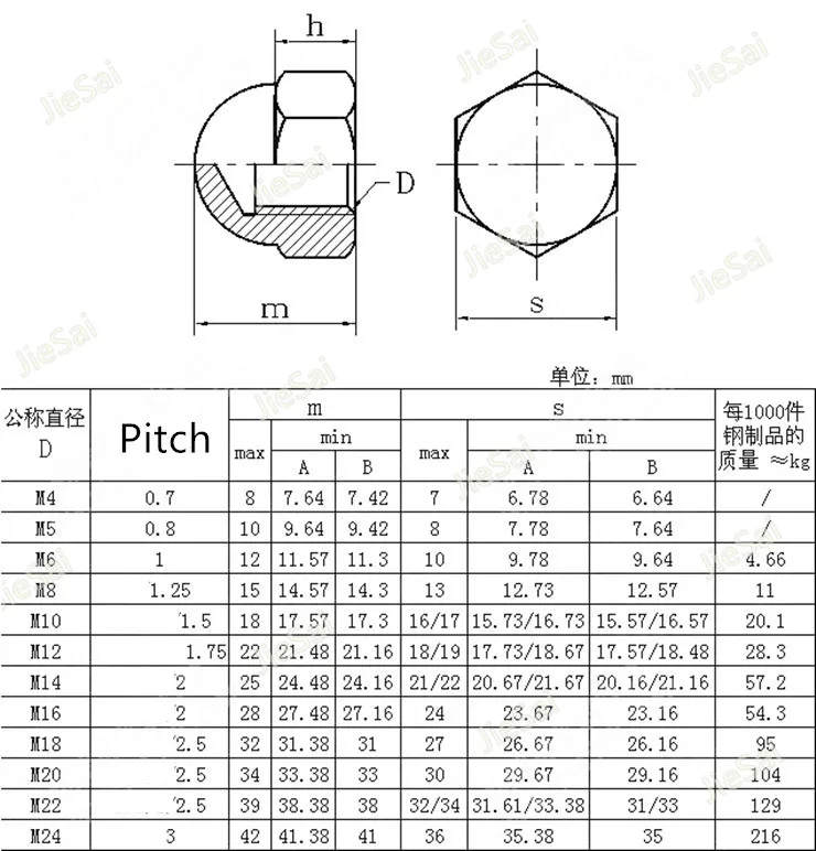 M3/M4/M5/M6-M20 DIN1587 колпачковые гайки Шестигранная головка гайки 304 из нержавеющей стали круглая крышка с болтовым креплением Acorn купольная гайка