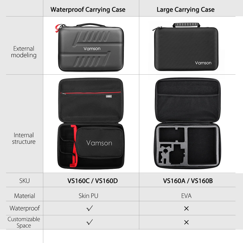 Pаспродажа Комплект аксессуаров Vamson VS160 для GoPro Hero 10 9, черный водонепроницаемый корпус, набор для Go Pro 10 9, черный аксессуар для экшн-камеры