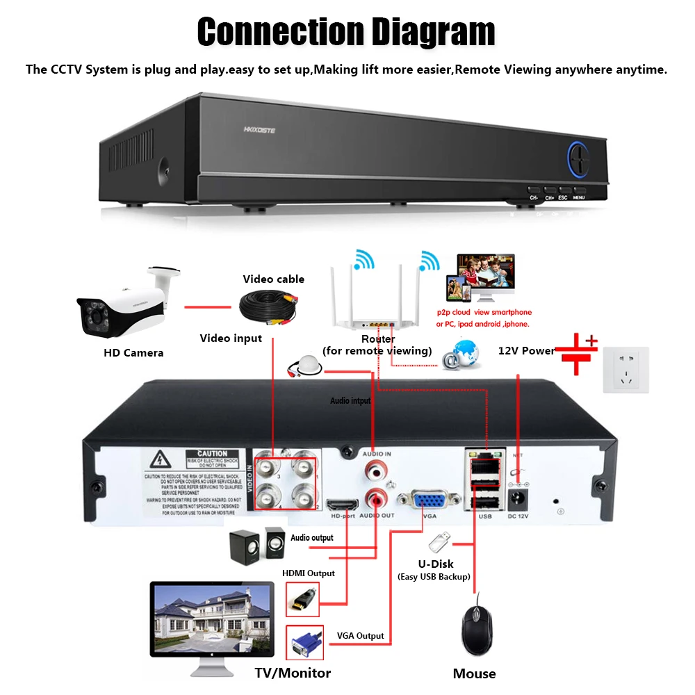 Камера видеонаблюдения HD 5 МП в 1 DVR H.265 4 камеры|Система наблюдения| |