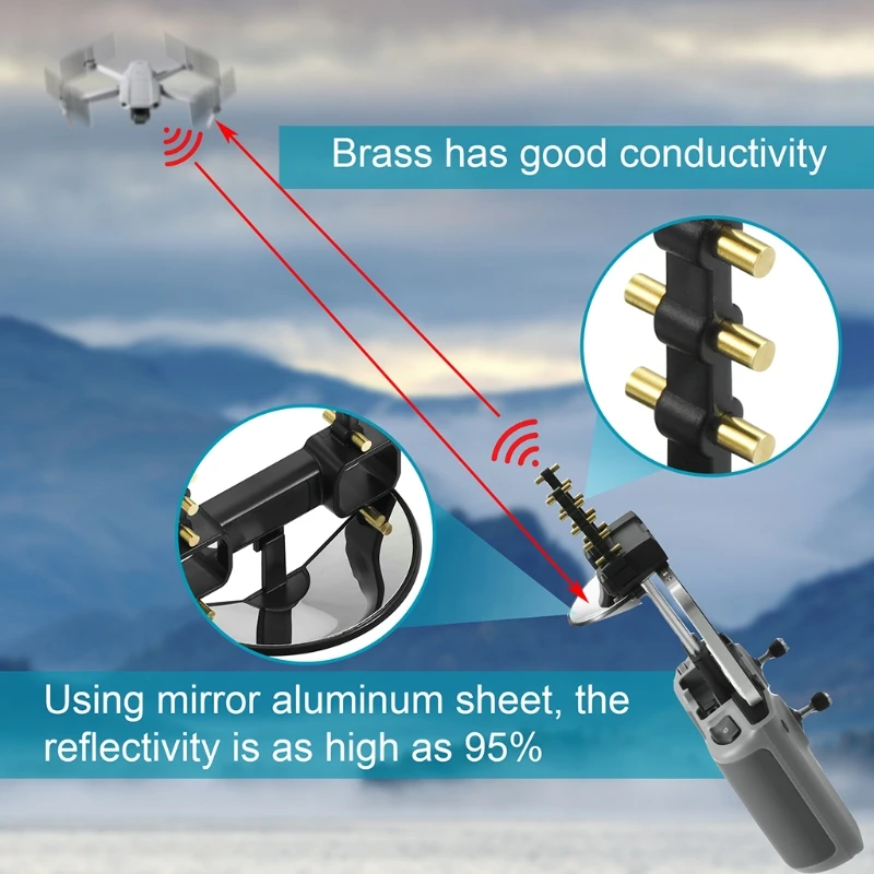 

Yagi Antenna Controller Signal Booster Antenna Range Extender for D-JI AIR 2/D-JI AIR 2S/MINI 2 Drone