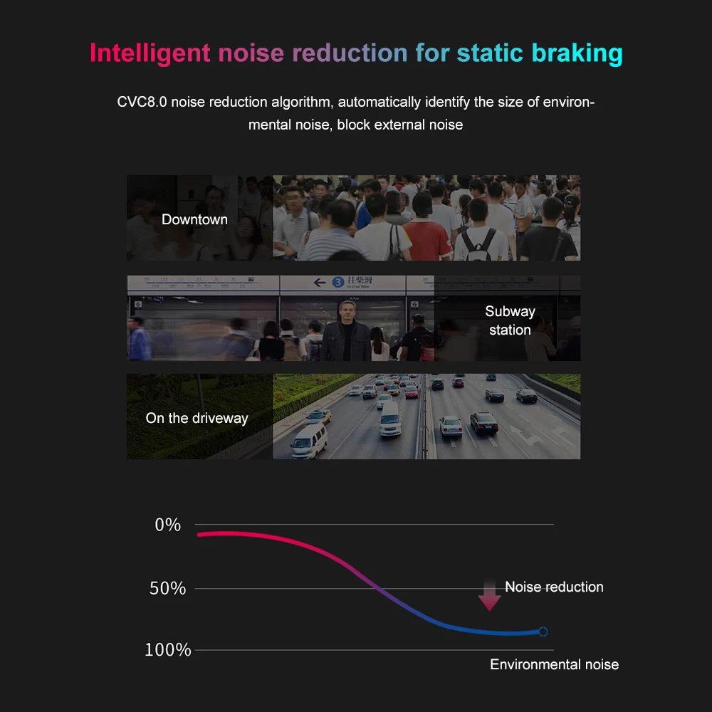 

Original Lenovo TG01 Wireless Bluetooth Earphones In-ear BT5.0 Noise Reduction Sports Headset With 1200/2600mAh Charging case