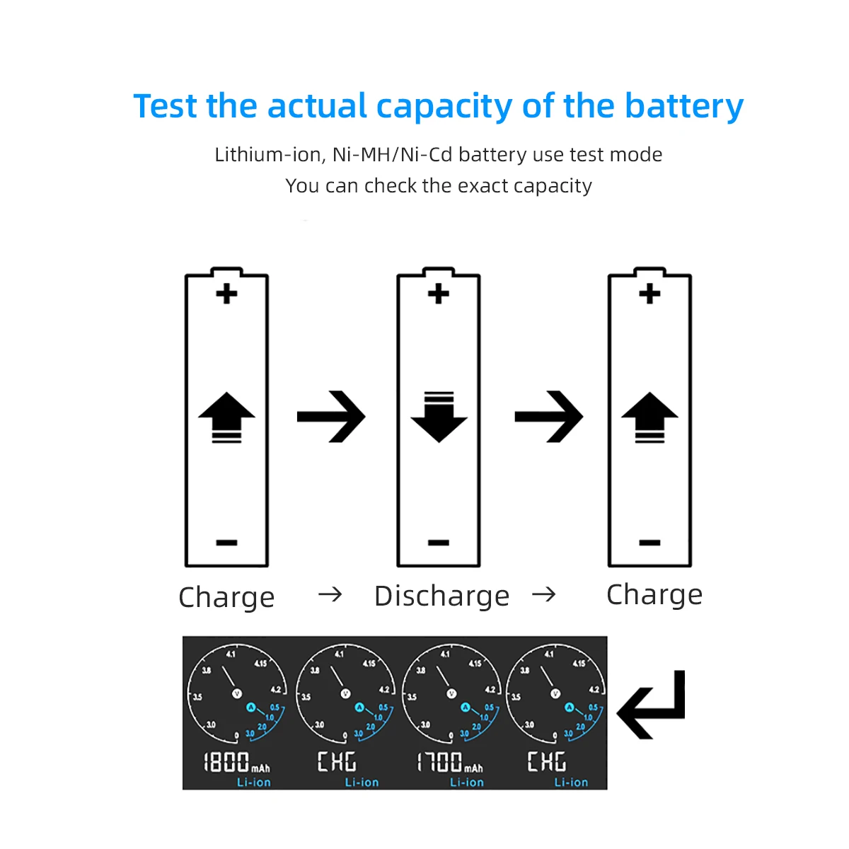 XTAR 18650 Battery Charger VC4SL QC3.0 Fast Type C USB Quick Charge AAA AA Rechargeable Lithium Batteries 21700 | Электроника