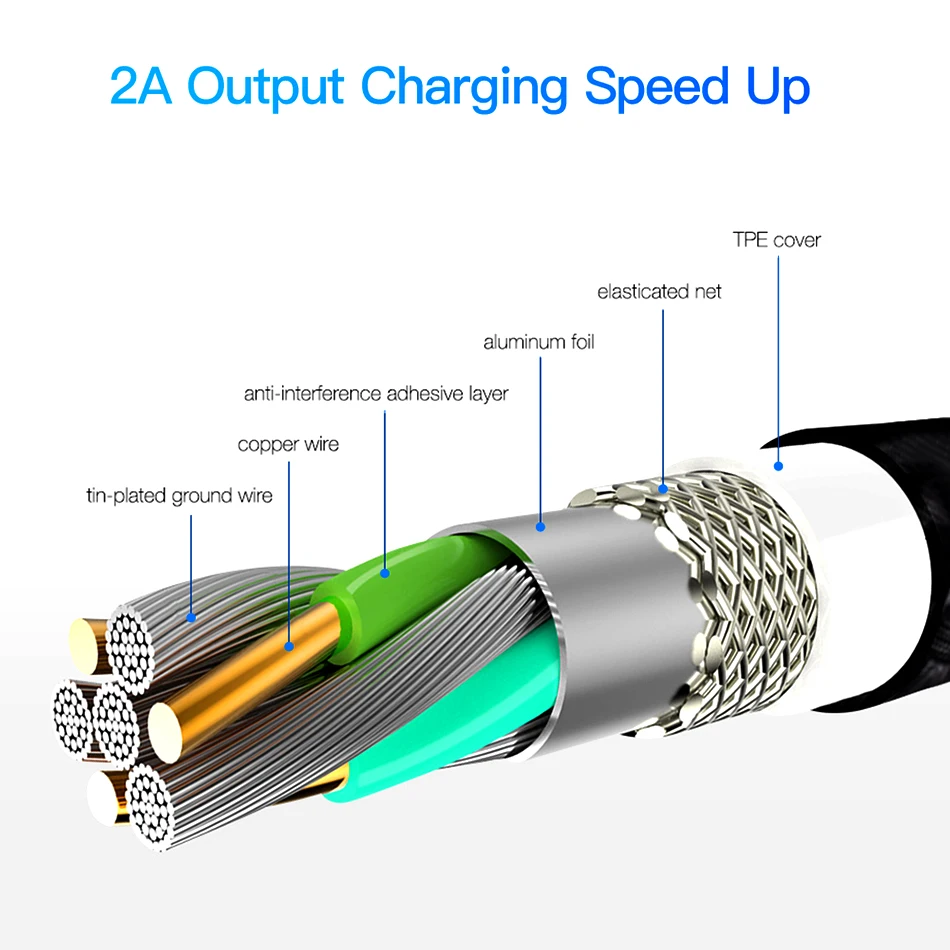HDSAIL1m 2 м микро USB линия магнитное зарядное устройство для iphone samsung просо 2.4A Быстрая