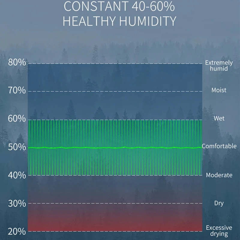 

USB Electric Aroma Air Diffuser Ultrasonic Air Humidifier Essential Oil Aromatherapy Cool Mist Maker for Home