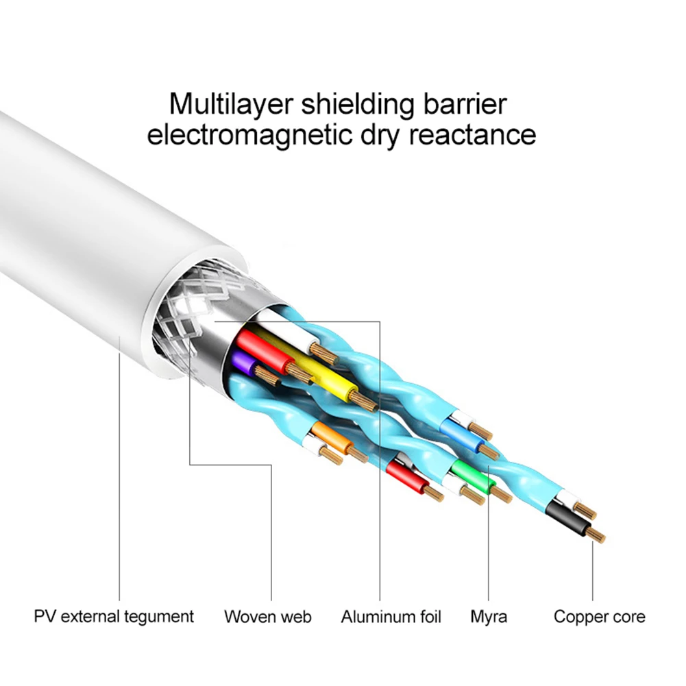 

3 in 1 Type-c to HDMI Adapter Portable Type-C Male to HDMI USB 3.0 Female Adapter Cable Converter Cord Type-C to USB Adapter