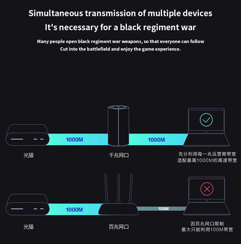 2020  Xiaomi Ac2100  Qualcomm 5G  256MB 2, 4G 5G   OFDMA     2