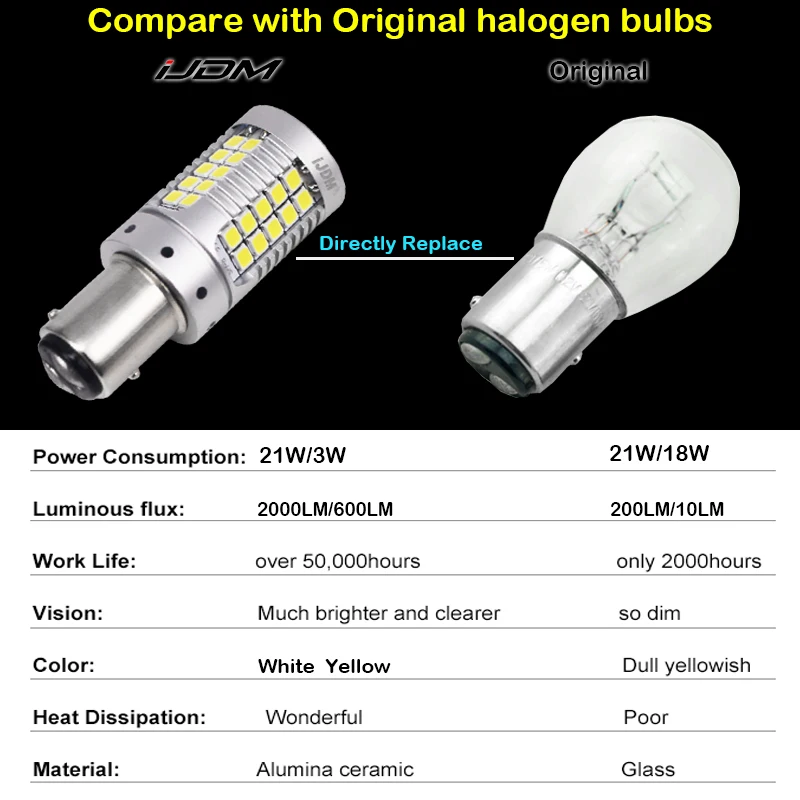 Нет Hyper Flash Canbus 1157 BAY15d желтый 48 SMD P21/5 Вт авто светодиодный лампы для спереди и сзади
