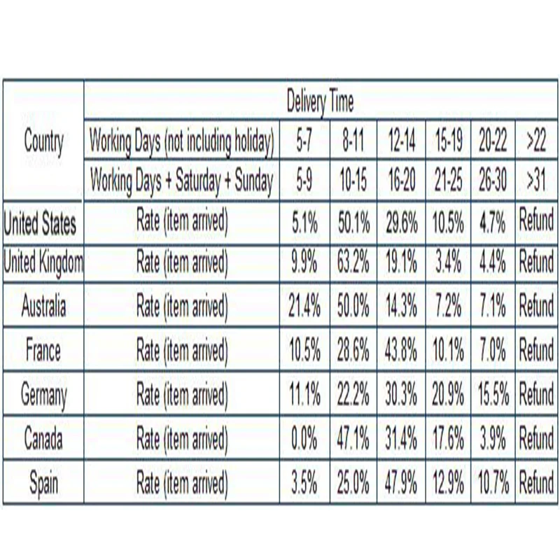 

1pc Long Nose MT1 / MT2 / MT3 / MT4 / MT5 Live Center Precision 0.01 Accuracy Morse Taper Bearing For Lathe Turning Tool