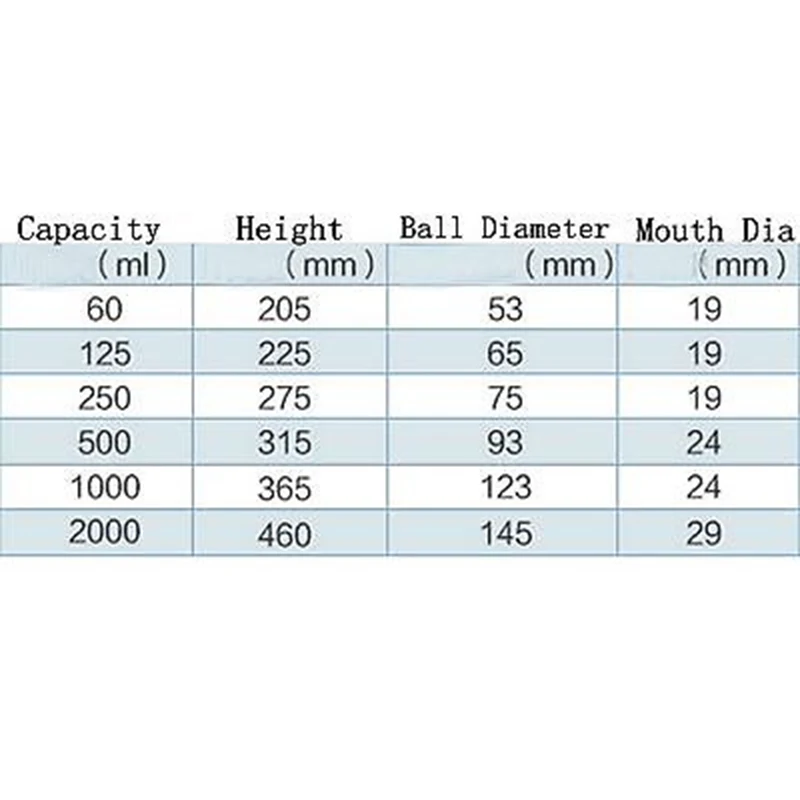 2000 мл 29/32 химическое соединение лабораторное стекло в форме груши сепарационная