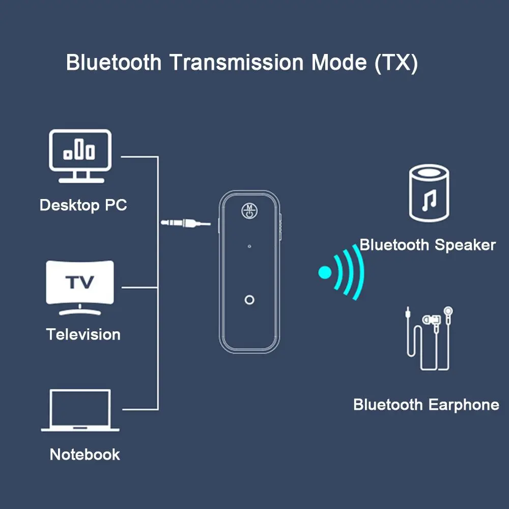 35mm Audio Free Drive Car Support Call Bluetooth 50 Transmitter Wireless Adapter Converter Receiver | Автомобили и мотоциклы