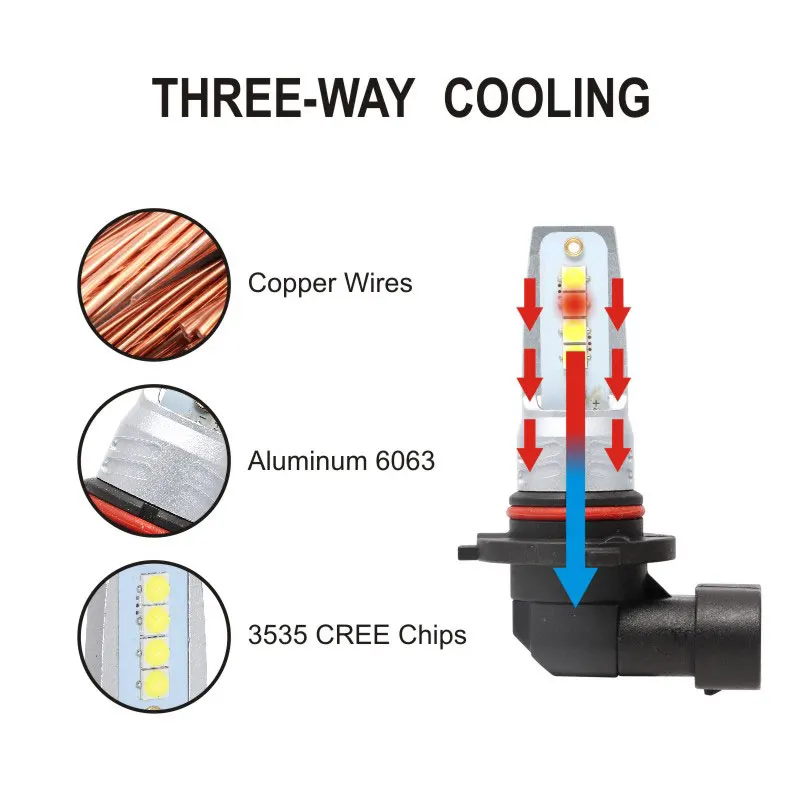 H1 h11 led h4 h7 Автомобильный головной светильник лампа автомобильный 6000k psx24w h15 h27 d1s d2s