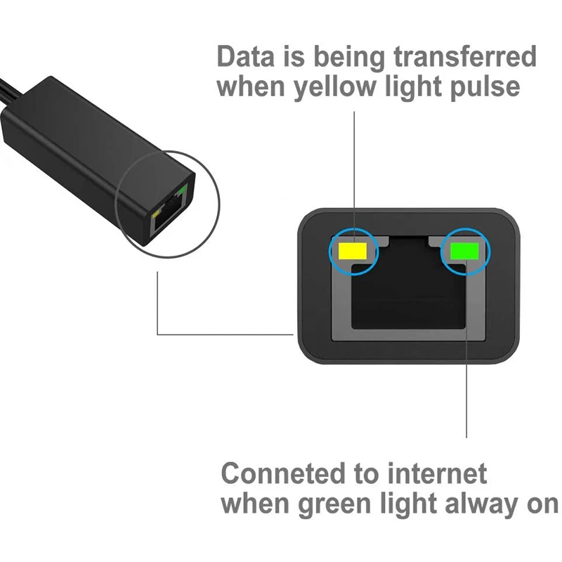 Ethernet-адаптер для пожарной палки и Chromecast Ultra 4K Micro-USB LAN Rj45 с кабелем питания 3.3Ft |