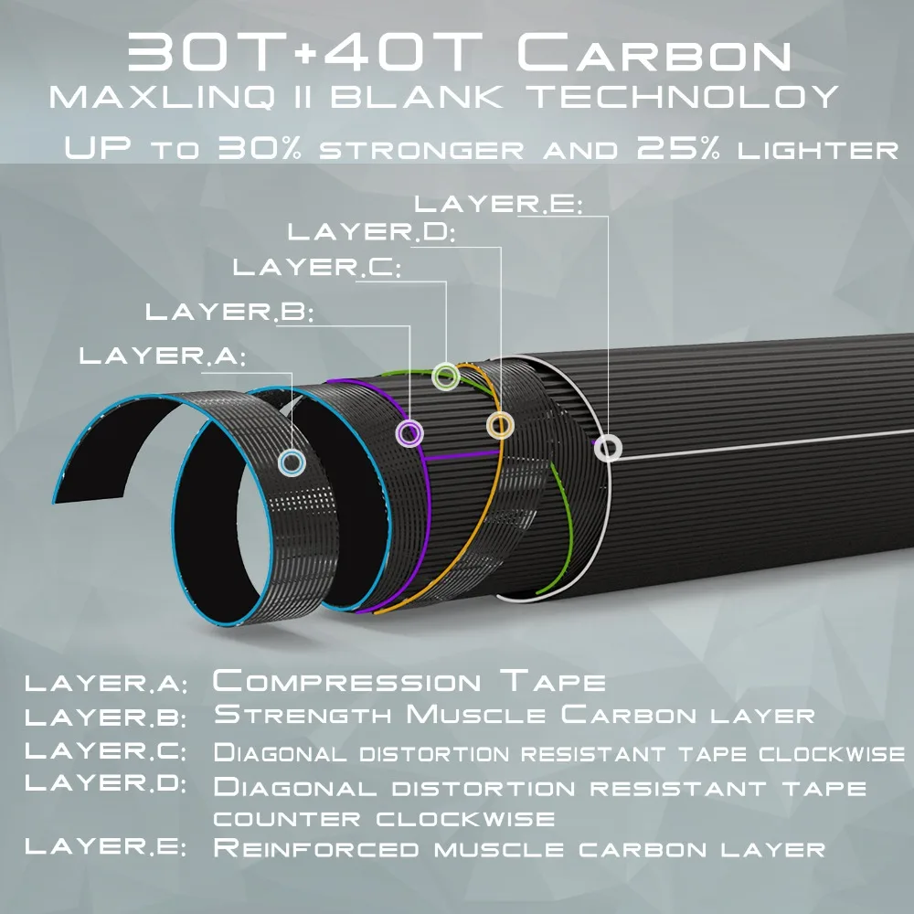 Карбоновая удочка для ловли нахлыстом Maximumcatch 24T SK Carbon 9 футов 5 8 Вт 4 сек полухорошо