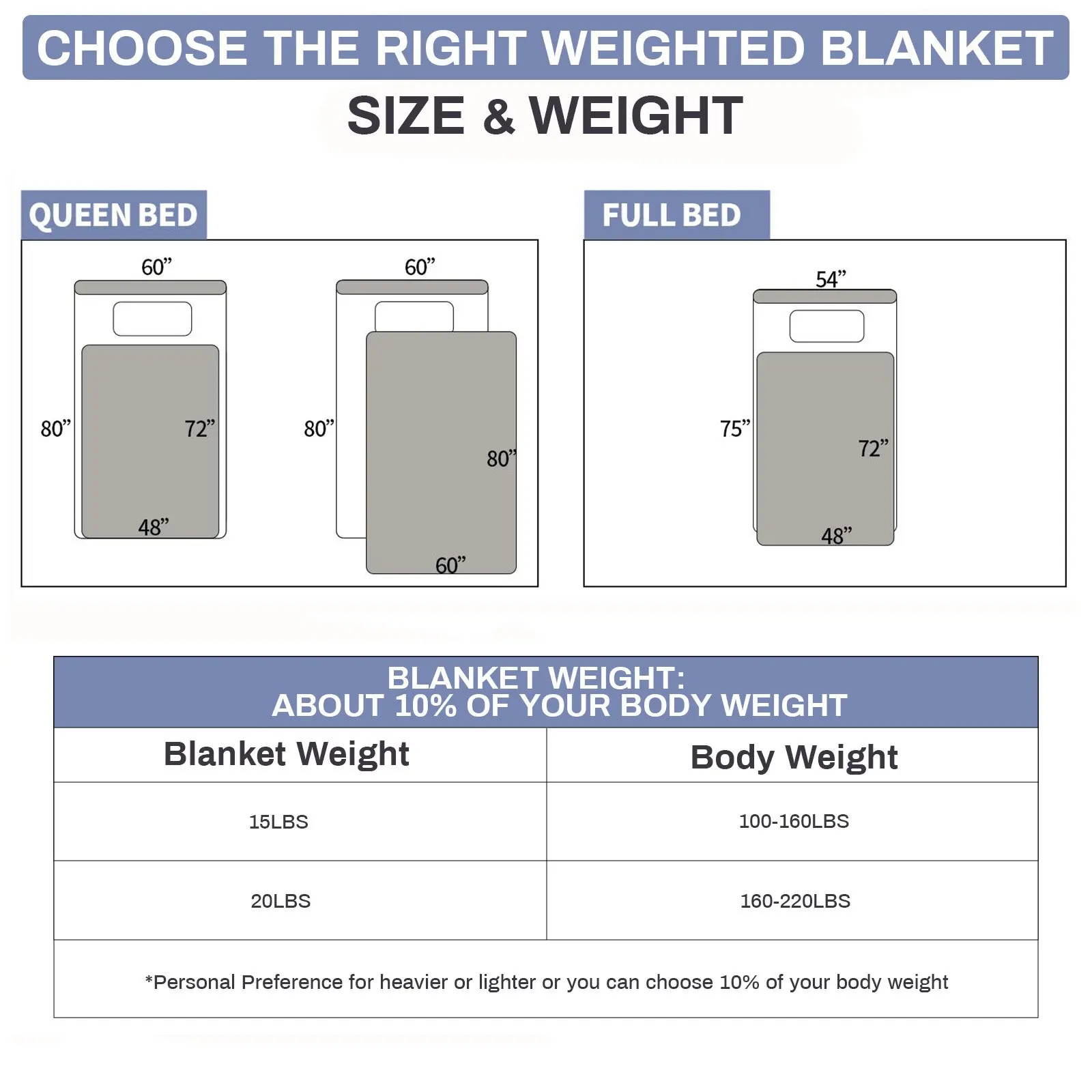 

7kg / 9kg Cooling Weighted Blankets Oeko-Tex Heavy Blanket with Glass Beads Reduce Stress and Anxiety Comforter for All Seasons