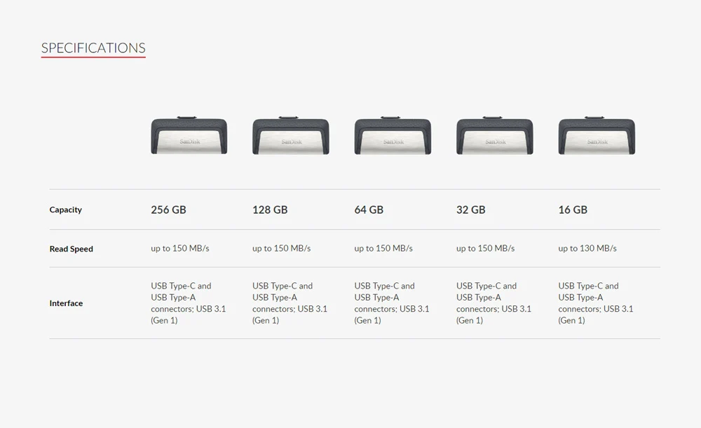 Sandisk type C OTG USB флэш накопитель 64 128 ГБ Флешка Гб 32 256 флеш 3 1 флешка диск на ключе