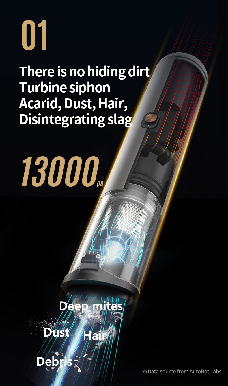 Беспроводной автомобильный пылесос 13000pa мощный с системой FLIPCOVER ручной