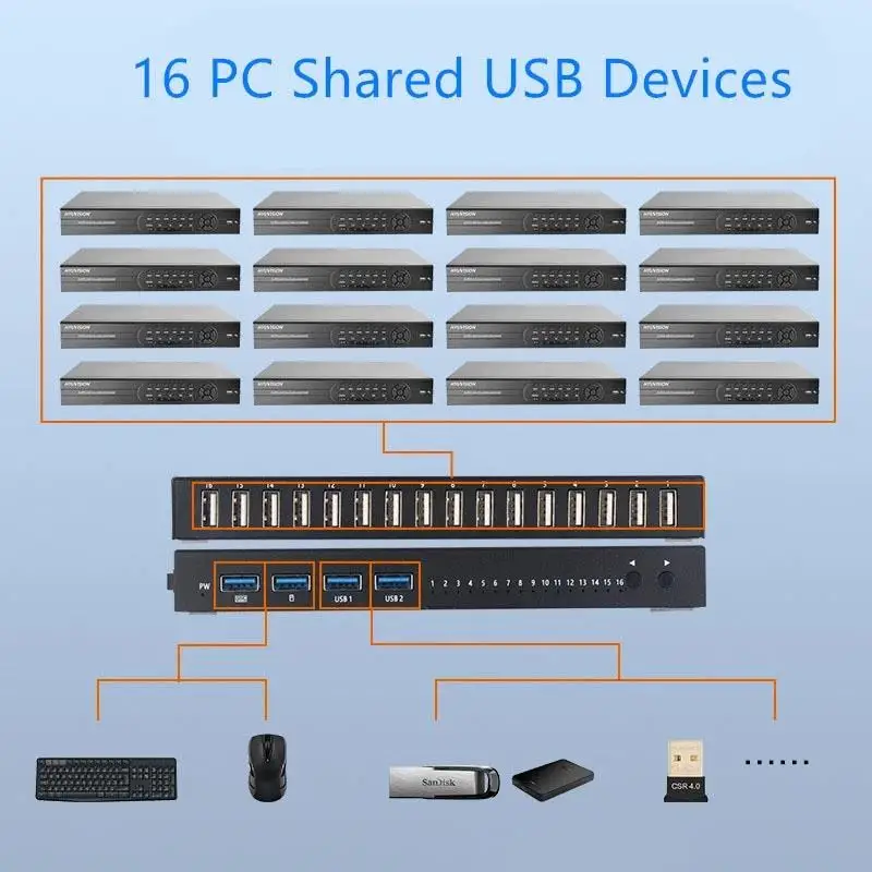 

USB Switch KVM Switcher Splitter Box for 16 PC Sharing Printer Keyboard Mouse 4K USB HDMI-Compatible Switch Box Video Display