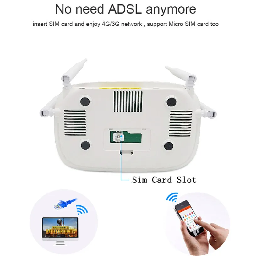 YIZLOAO 4G/Wifi Antenna Car Lte CPE Router 300Mbps Mobile Hotspot 4G Modem  Broadband Router Sim Portable Wi-Fi Router Gateway