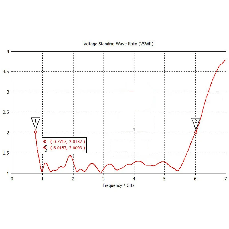 Широкополосная Антенна Lusya широкополосная направленная антенна 800 м 6 г UWB Wifi D2