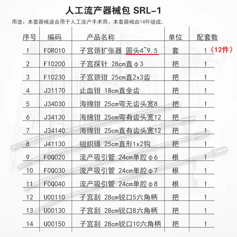 Набор инструментов для искусственного прерывания беременности в больницах