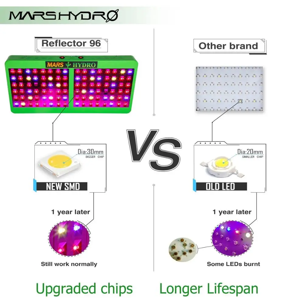 Гидроотражатель Mars 600 Вт светодиодная лампа для выращивания растений|led grow light|grow