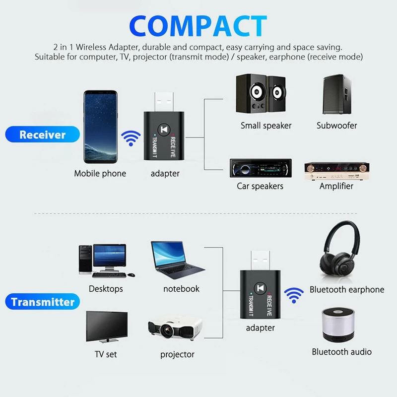 

2-In-1 USB Bluetooth o Transmitter Receiver Adapter HiFi Wireless o Adapter with 3.5mm AUX Cable for TV PC Car