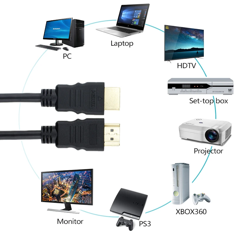 HDMI Cable male to 4k splitter display port 60Hz 1080P High Speed Adapter for Projector Xbox HDTV switcher | Электроника