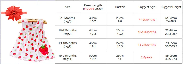 Платье для девочек; Новинка г.; платья для малышей с рисунком лимона; платье для дня рождения; летняя одежда для маленьких девочек; Одежда для девочек