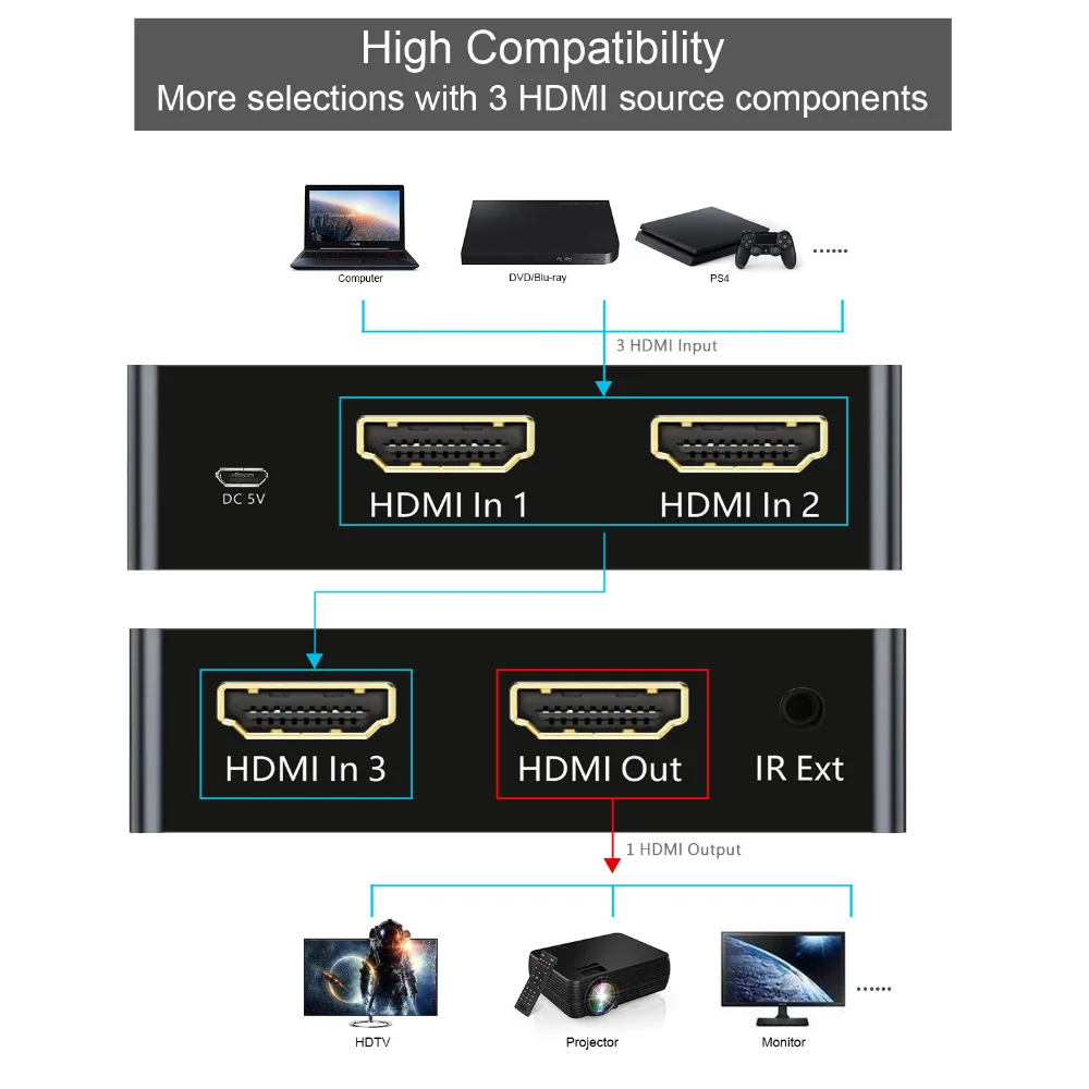 Видеопереключатель HDMI 4K SGEYR 3 входа 1 выход 4 поддержка 3D HD 1080P с ИК-пультом