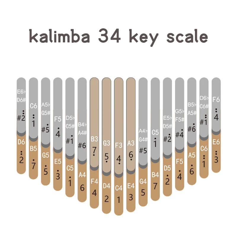Seeds Double Layer 34 Key Kalimba Thumb Piano C major Black walnut Keyboards Mbira Calimba Innovation Musical Instruments