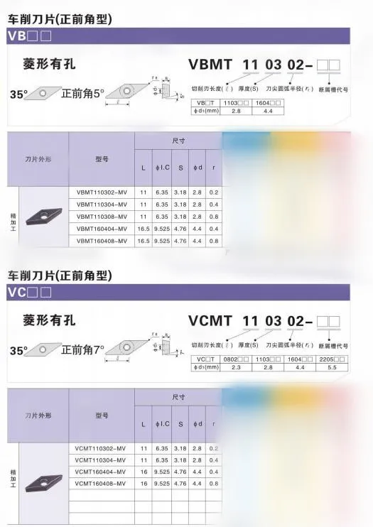 Внешняя оправка для токарного станка SVVBN3232P16 SVVCN3232P16 CNC VC/VB 1 шт. | Инструменты