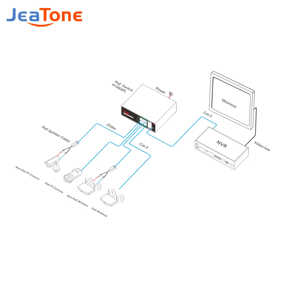 Сетевой рабочий коммутатор Jeatone, 2 + 4 порта, IP Ethernet IEEE 802.3af/at, подходит для IP-камер/беспроводных точек доступа/камер видеонаблюдения от AliExpress RU&CIS NEW
