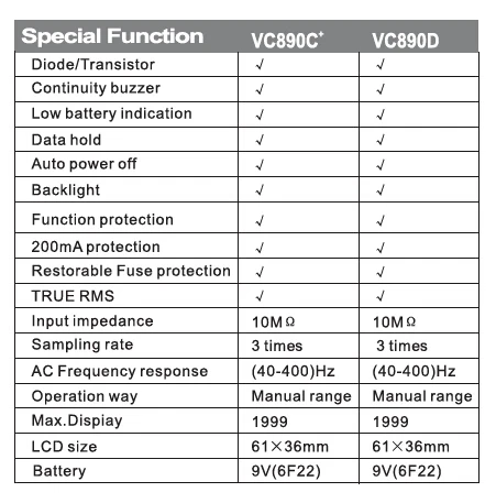 VICTOR VC890C+ VC890D цифровой мультиметр True RMS конденсатор 2000 мкФ 20A AC DC Напряжение Ток Емкость тестер метр подсветка