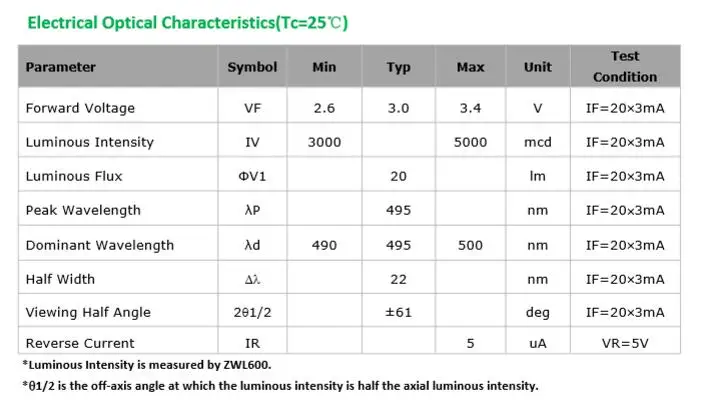 100 шт. smd 5050 Голубой светодиод 500нм|cyan led|led cyandiode led |