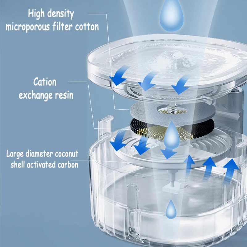 MAMY-Alimentador autom&aacute;tico con Sensor inteligente para mascotas, bebedero con filtro, dispensador de agua para perros, suministros para mascotas-3