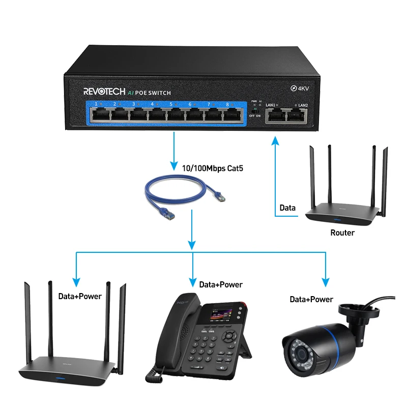 Коммутатор POE IEEE802.3af 8 + 2 портов 10/100 м 120 Вт 48 В|Коробки передач и кабели| |