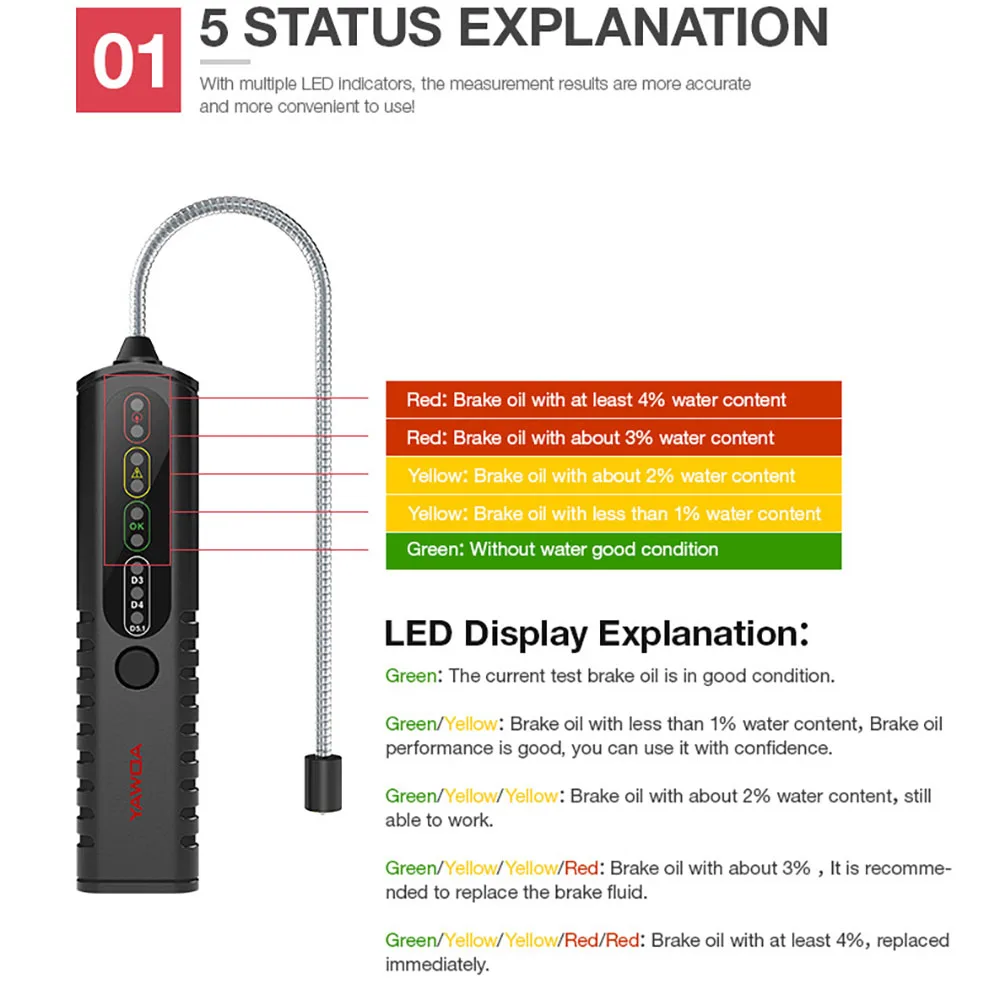 Автомобильный тормозной жидкий тестер жидкости ручка тормозного масла