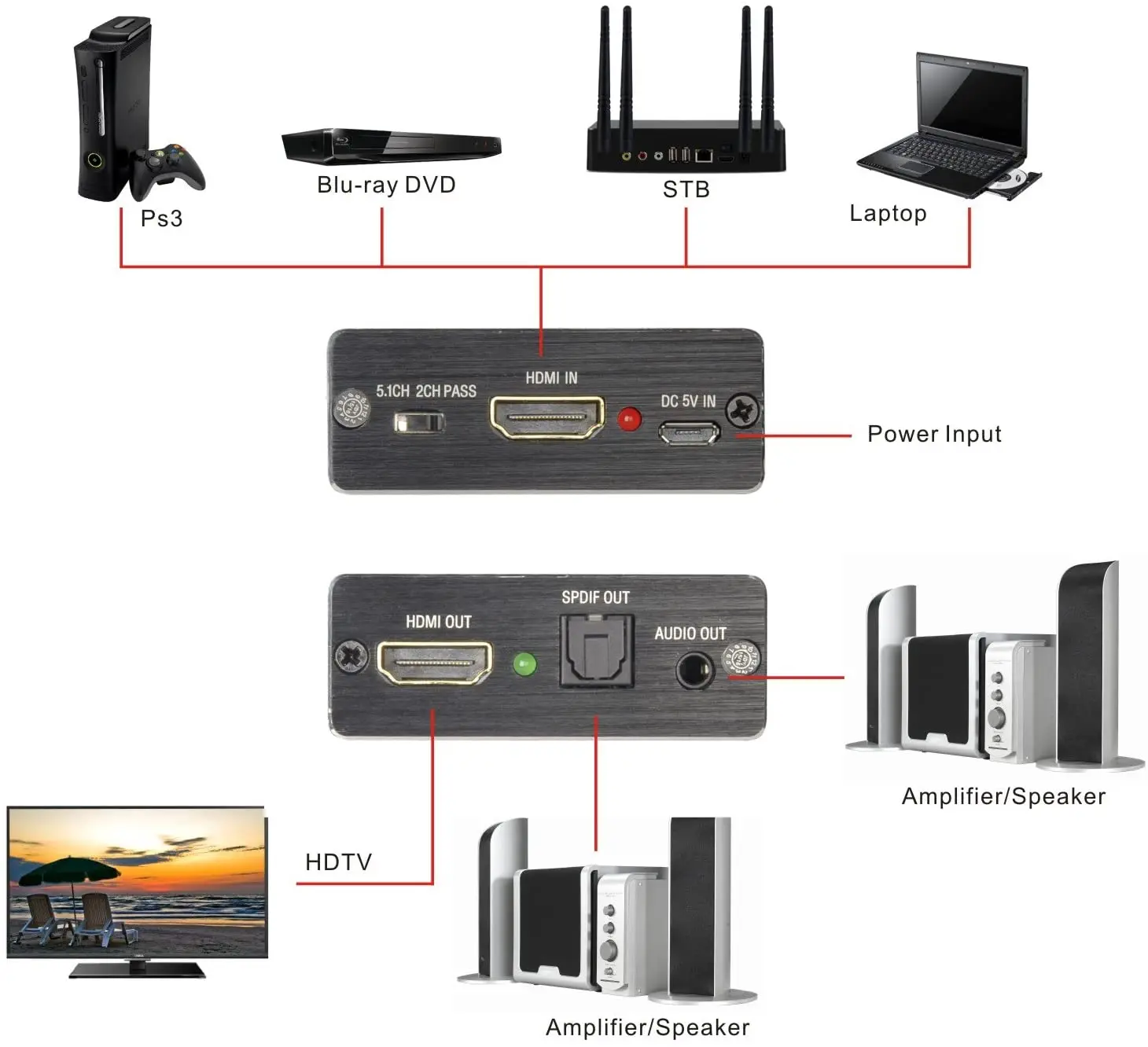 4K x 2K HDMI совместимый аудио сплиттер адаптер и оптический TOSLINK SPDIF + 3 5 мм стерео