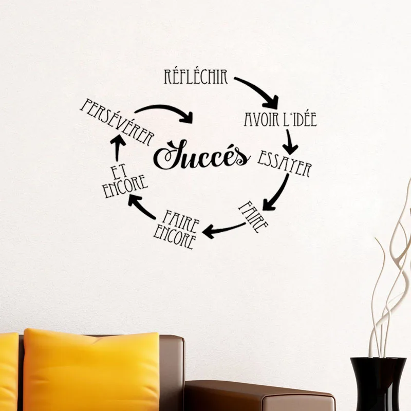 Наклейки на стену Think Idea сукно попробуйте сделать французские вдохновляющие