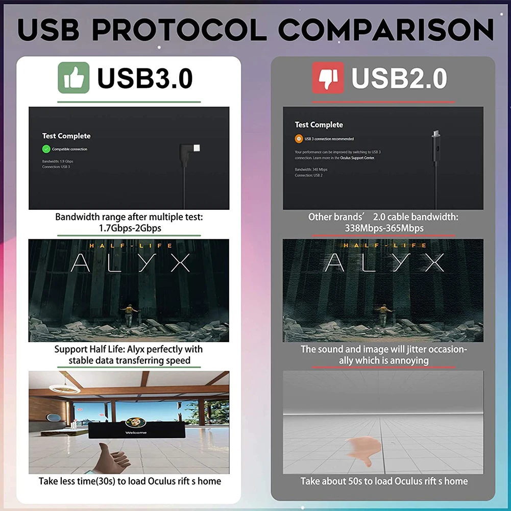 

26ft Travel VR Accessories Computer Connector Gaming PC Link Cable With Signal Booster TPE Data Transfer Home For Quest 2